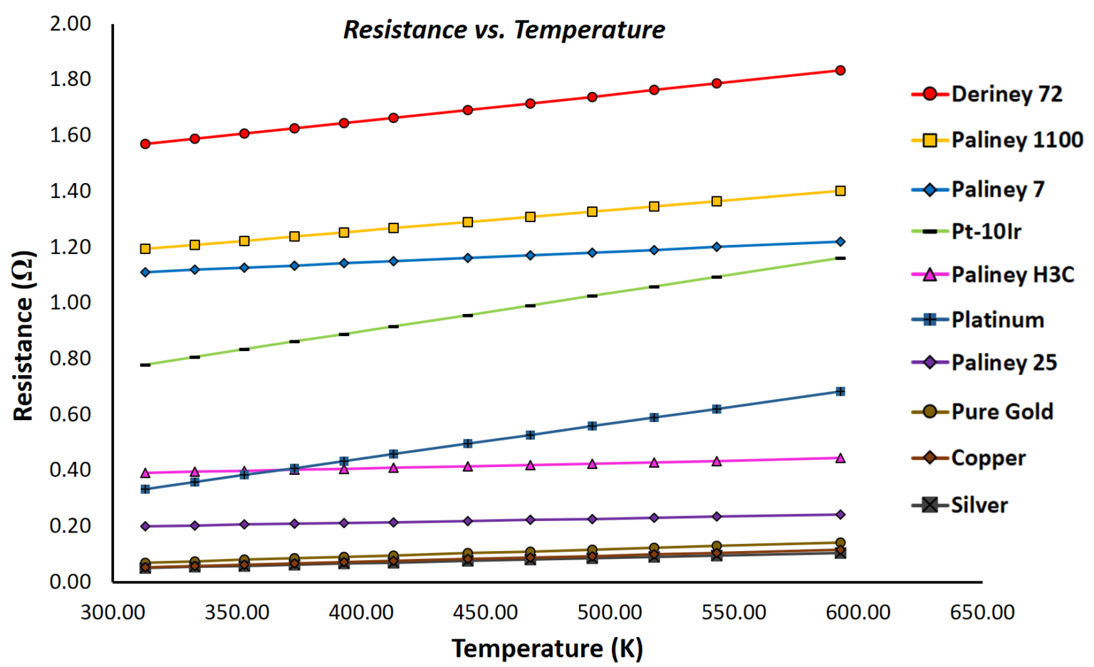 Temperature Coefficient Of Resistance Deringer Ney