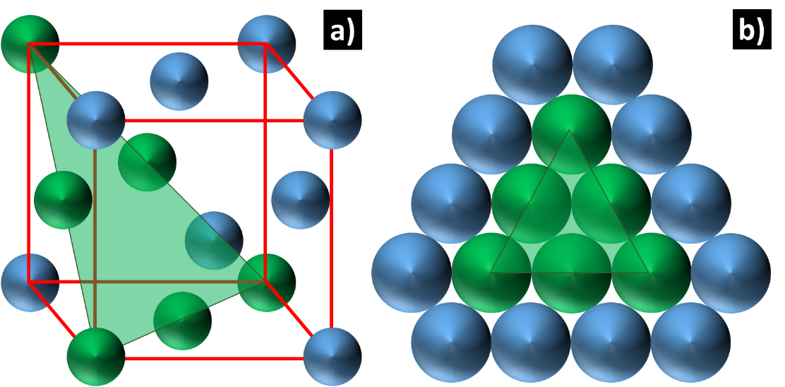 Crystal Structures Of Noble Metals And Resulting Behaviors Deringer Ney