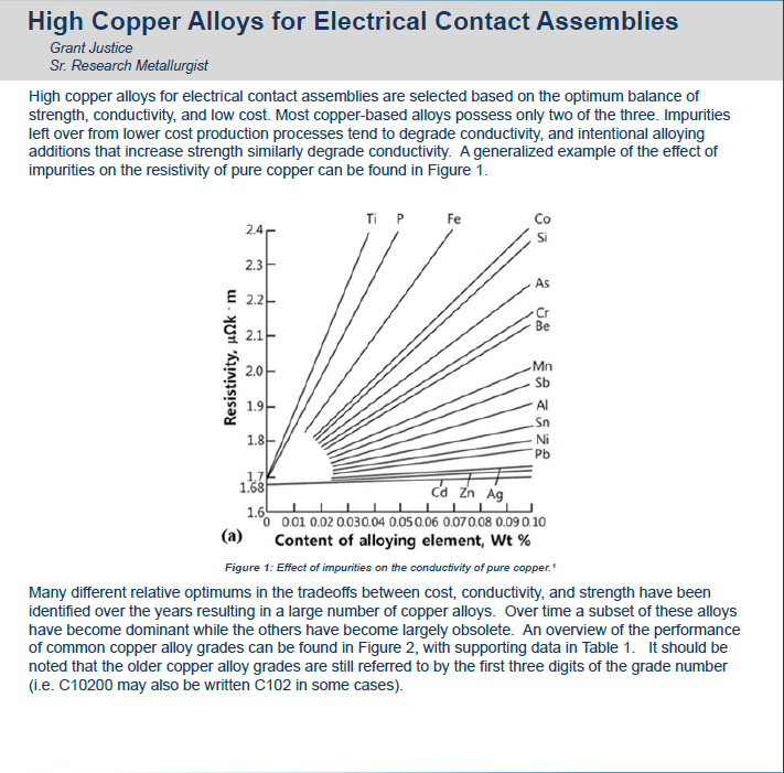 High Copper Alloys for Electrical Contact Assemblies Deringer Ney