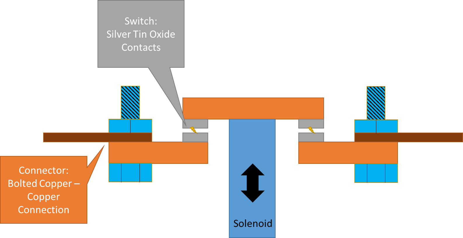 Differences between Switches and Connectors Deringer Ney