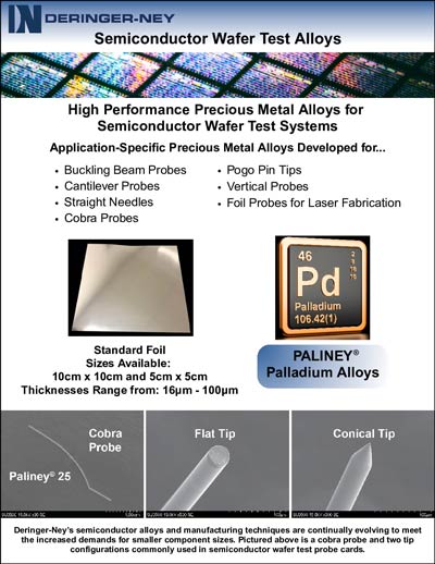 Semiconductor Wafer Test Alloys