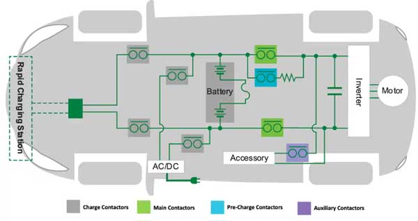Contactor Applications