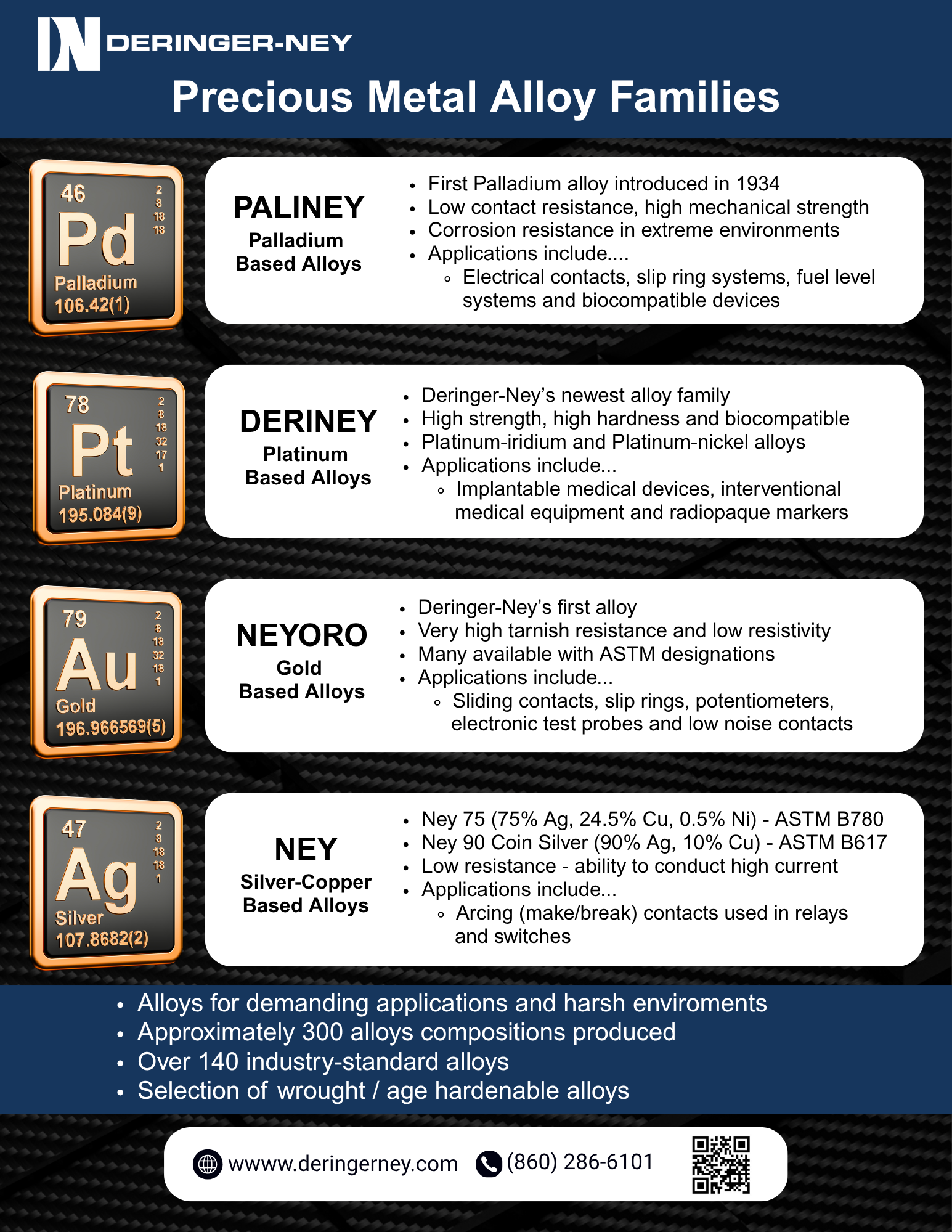 precious metal alloy families